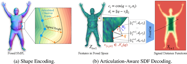 Figure 4 for AutoAvatar: Autoregressive Neural Fields for Dynamic Avatar Modeling