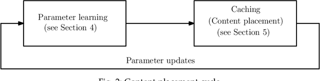 Figure 3 for A Personalized Preference Learning Framework for Caching in Mobile Networks
