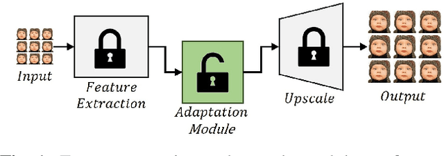 Figure 1 for Sub-Aperture Feature Adaptation in Single Image Super-resolution Model for Light Field Imaging