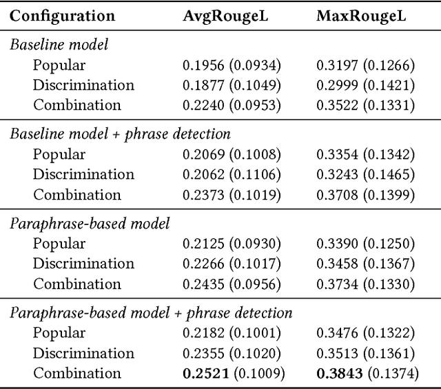 Figure 2 for Generating Synthetic Data for Neural Keyword-to-Question Models