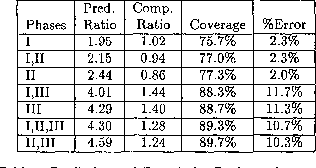 Figure 1 for Efficiency, Robustness, and Accuracy in Picky Chart Parsing