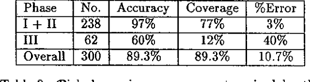 Figure 2 for Efficiency, Robustness, and Accuracy in Picky Chart Parsing