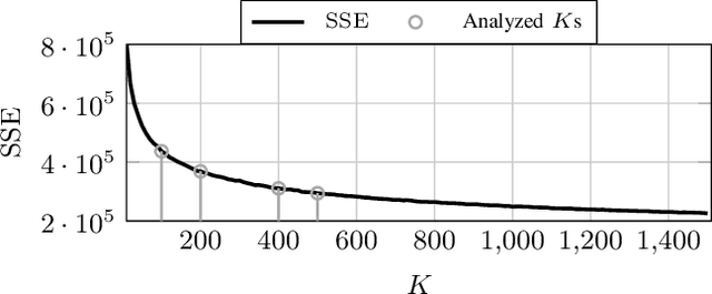 Figure 4 for Cluster-based Input Weight Initialization for Echo State Networks