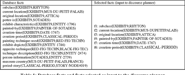 Figure 1 for Learning to Order Facts for Discourse Planning in Natural Language Generation