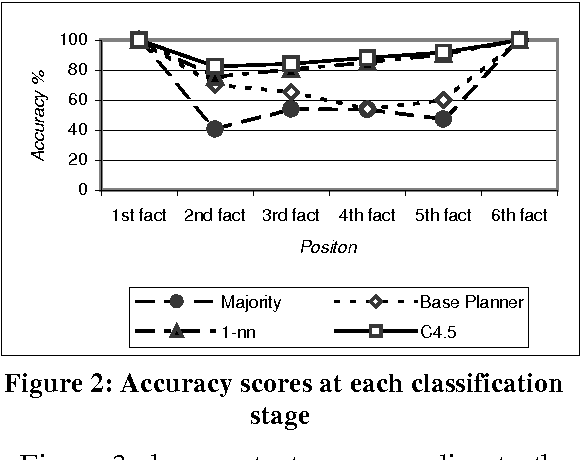 Figure 3 for Learning to Order Facts for Discourse Planning in Natural Language Generation