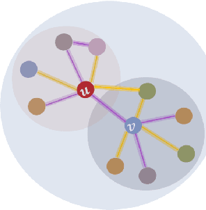 Figure 3 for Graph Representation Learning Beyond Node and Homophily