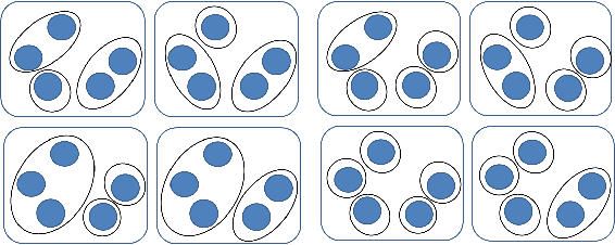 Figure 3 for Online Visual Multi-Object Tracking via Labeled Random Finite Set Filtering
