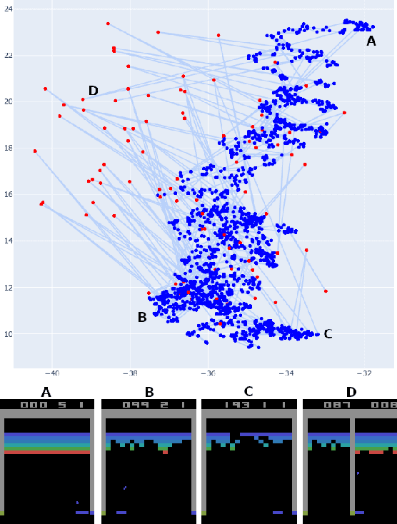 Figure 1 for Anomaly Detection in Video Games