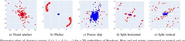 Figure 2 for Anomaly Detection in Video Games