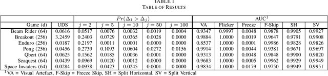 Figure 4 for Anomaly Detection in Video Games