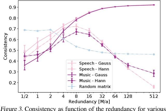 Figure 4 for Adversarial Generation of Time-Frequency Features with application in audio synthesis