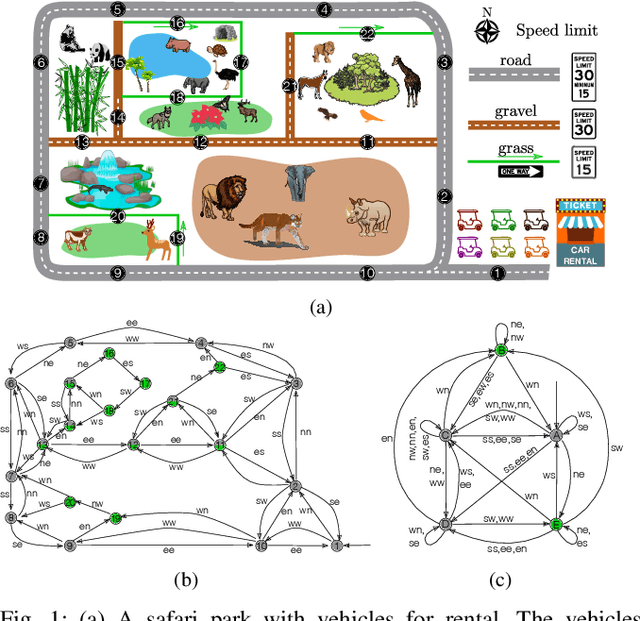 Figure 1 for Accelerating combinatorial filter reduction through constraints