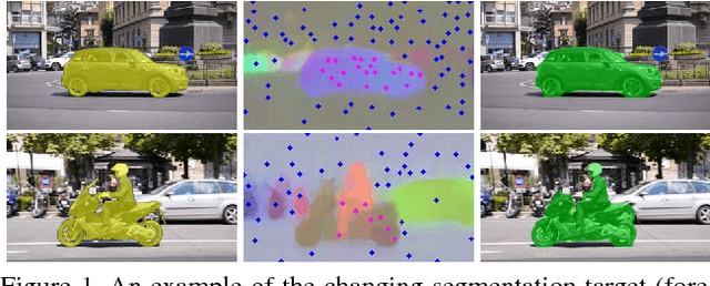 Figure 1 for Instance Embedding Transfer to Unsupervised Video Object Segmentation