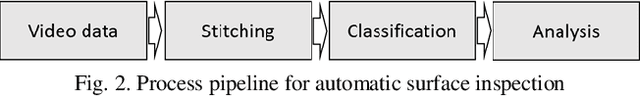 Figure 2 for A Stitching Algorithm for Automated Surface Inspection of Rotationally Symmetric Components