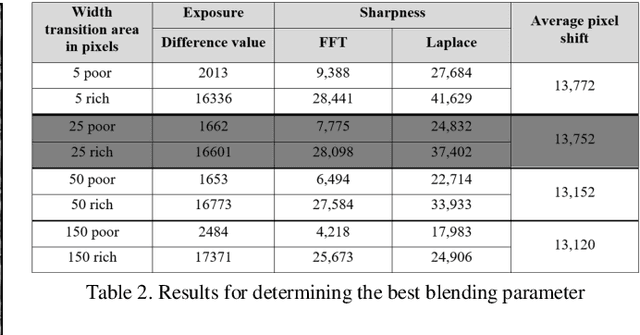 Figure 3 for A Stitching Algorithm for Automated Surface Inspection of Rotationally Symmetric Components