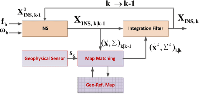 Figure 1 for Probabilistic Map Matching for Robust Inertial Navigation Aiding