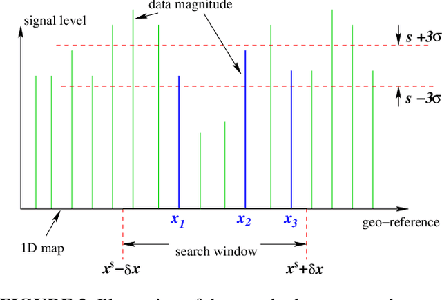 Figure 3 for Probabilistic Map Matching for Robust Inertial Navigation Aiding