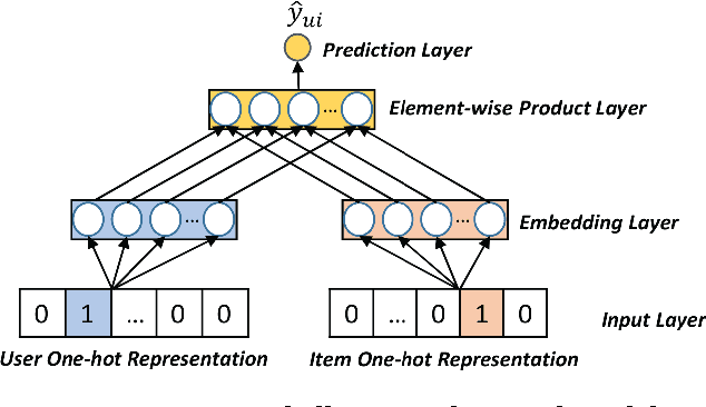 Figure 3 for Item Silk Road: Recommending Items from Information Domains to Social Users