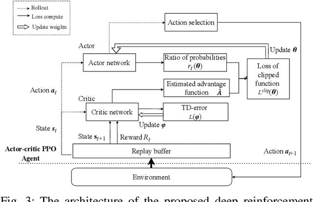 Figure 3 for Service resource allocation problem in the IoT driven personalized healthcare information platform