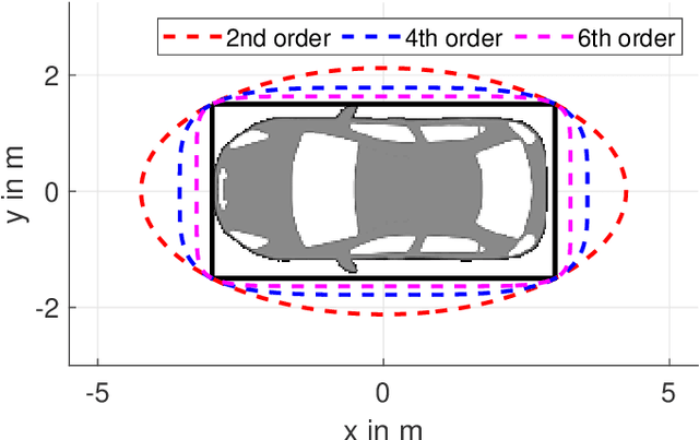 Figure 2 for Steer with Me: A Predictive, Potential Field-Based Control Approach for Semi-Autonomous, Teleoperated Road Vehicles