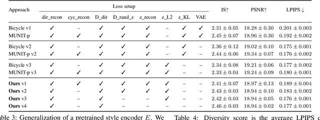 Figure 4 for StEP: Style-based Encoder Pre-training for Multi-modal Image Synthesis