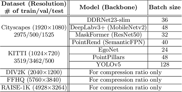 Figure 4 for L3: Accelerator-Friendly Lossless Image Format for High-Resolution, High-Throughput DNN Training