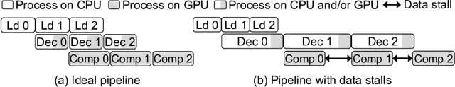 Figure 1 for L3: Accelerator-Friendly Lossless Image Format for High-Resolution, High-Throughput DNN Training