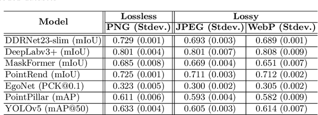Figure 2 for L3: Accelerator-Friendly Lossless Image Format for High-Resolution, High-Throughput DNN Training