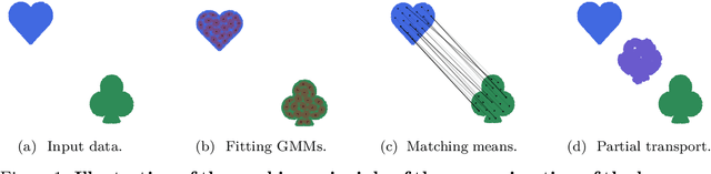Figure 1 for Local Bures-Wasserstein Transport: A Practical and Fast Mapping Approximation
