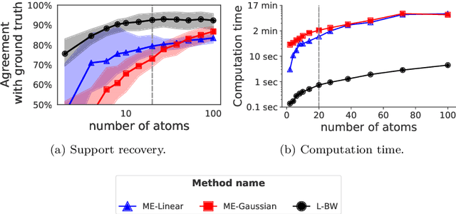 Figure 2 for Local Bures-Wasserstein Transport: A Practical and Fast Mapping Approximation