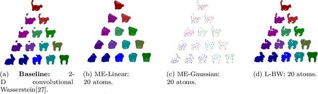 Figure 3 for Local Bures-Wasserstein Transport: A Practical and Fast Mapping Approximation