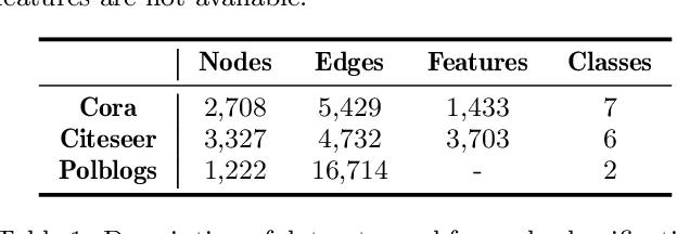 Figure 2 for Exploring High-Order Structure for Robust Graph Structure Learning