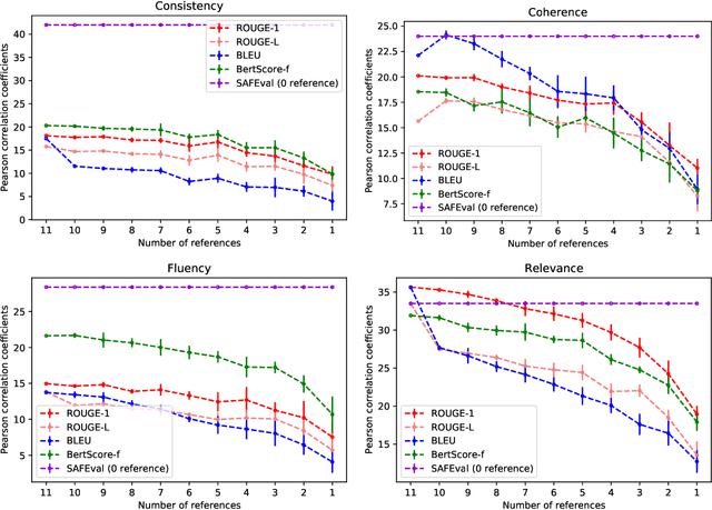 Figure 4 for QuestEval: Summarization Asks for Fact-based Evaluation
