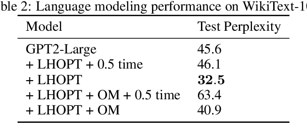 Figure 4 for A Generalizable Approach to Learning Optimizers