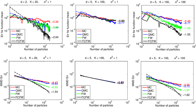 Figure 4 for Sequential Kernel Herding: Frank-Wolfe Optimization for Particle Filtering