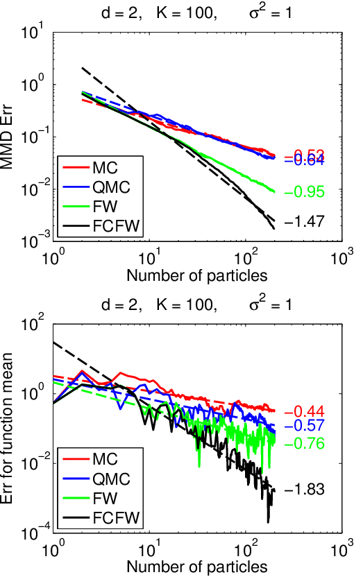 Figure 1 for Sequential Kernel Herding: Frank-Wolfe Optimization for Particle Filtering