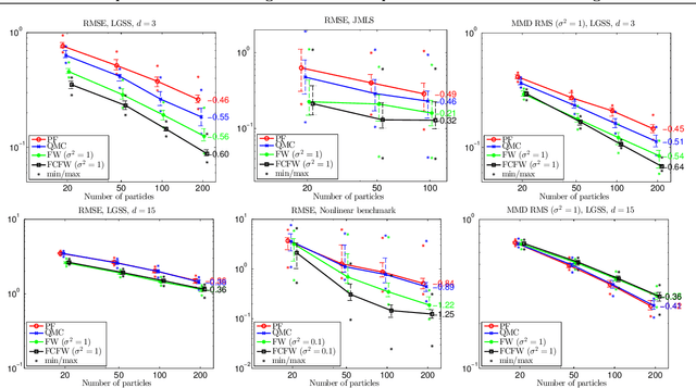 Figure 2 for Sequential Kernel Herding: Frank-Wolfe Optimization for Particle Filtering