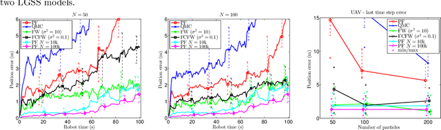 Figure 3 for Sequential Kernel Herding: Frank-Wolfe Optimization for Particle Filtering