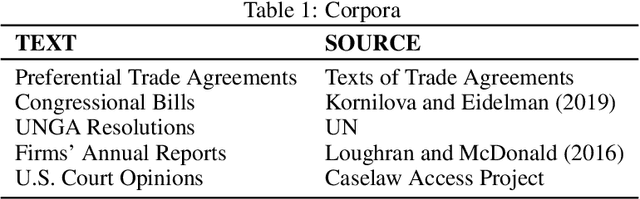 Figure 1 for Transformer Encoder for Social Science