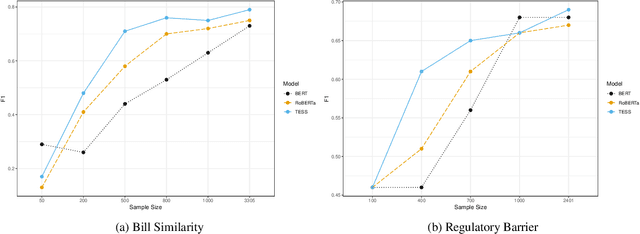 Figure 2 for Transformer Encoder for Social Science