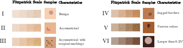 Figure 3 for DISSECT: Disentangled Simultaneous Explanations via Concept Traversals