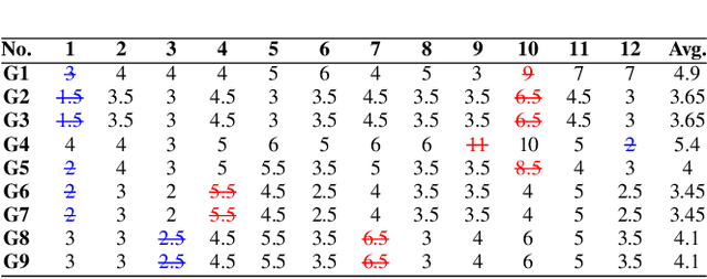 Figure 4 for You Can Wash Better: Daily Handwashing Assessment with Smartwatches