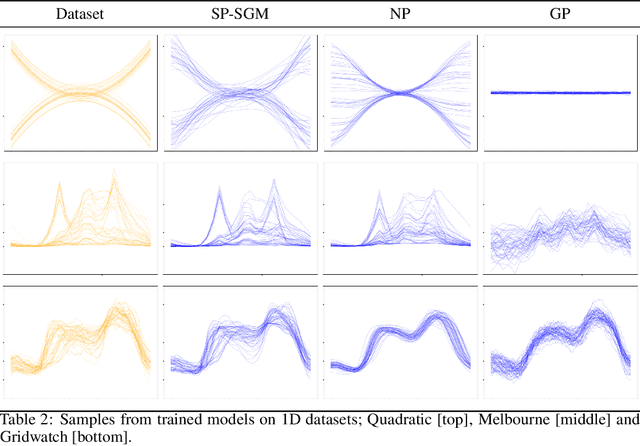 Figure 3 for Spectral Diffusion Processes