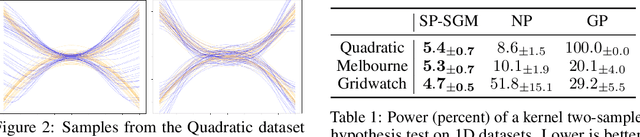 Figure 2 for Spectral Diffusion Processes