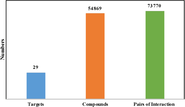 Figure 2 for CandidateDrug4Cancer: An Open Molecular Graph Learning Benchmark on Drug Discovery for Cancer