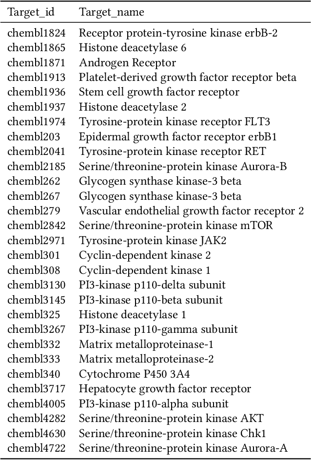 Figure 1 for CandidateDrug4Cancer: An Open Molecular Graph Learning Benchmark on Drug Discovery for Cancer