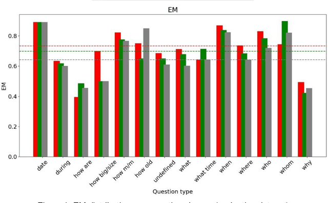 Figure 2 for Ensemble approach for natural language question answering problem