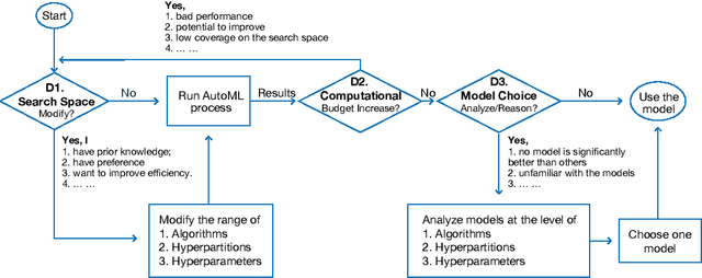 Figure 1 for ATMSeer: Increasing Transparency and Controllability in Automated Machine Learning