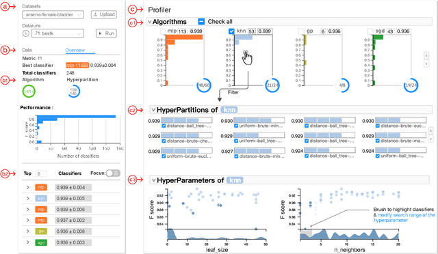 Figure 2 for ATMSeer: Increasing Transparency and Controllability in Automated Machine Learning