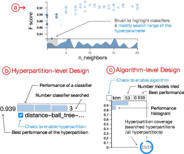 Figure 3 for ATMSeer: Increasing Transparency and Controllability in Automated Machine Learning